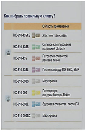 Рис. 5. Применение клипс различных модификаций.
