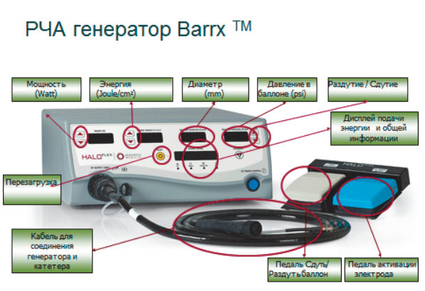 Рис. 5. Генератор «Barrx™» (компания-производитель ООО «Медтроник», США).